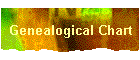 Genealogical Chart