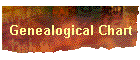 Genealogical Chart